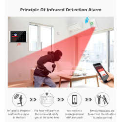 WIFI GSM Alarm System Kits Tuya Smart Home Wifi Door Sensor Doorbell Motion Sensor Detector Security Alarms System for Home