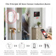 WIFI GSM Alarm System Kits Tuya Smart Home Wifi Door Sensor Doorbell Motion Sensor Detector Security Alarms System for Home