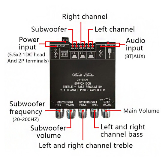 ZK-TB21 TPA3116D2 bluetooth 5.0 Subwoofer Amplifier Board 50WX2+100W 2.1 Channel Power Audio Stereo Bass AMP